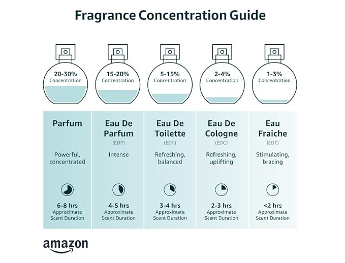 Huron Men’s Cologne - Eau de Parfum for Everyday Wear - Crisp & Invigorating Scent of Citrus, Eucalyptus, Mint & Aromatic Greens - Long Lasting - Safe, Clean Ingredients - 1.7 Fl. Oz.
