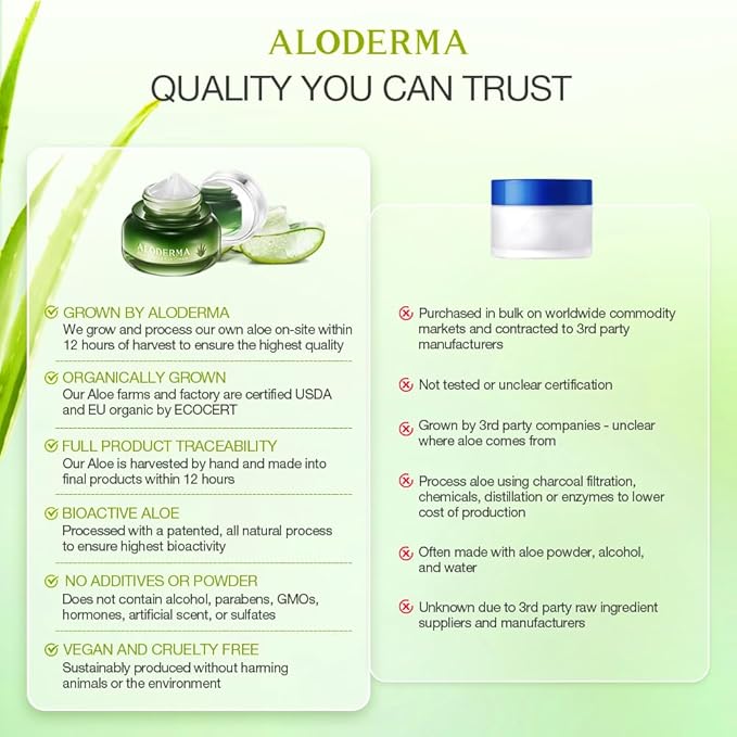 Aloderma Aloe Firming Eye Cream Made with 70% Organic Aloe Vera - Natural Daily Hydrating Eye Cream with Jojoba, Hyaluronic Acid, & Organic Aloe - Reduce Signs of Aging, Fine Lines & Wrinkles, 25g