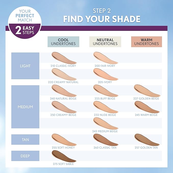 COVERGIRL & Olay Simply Ageless 3-in-1 Liquid Foundation, Creamy Beige, 1 Fl Oz (Pack of 1)