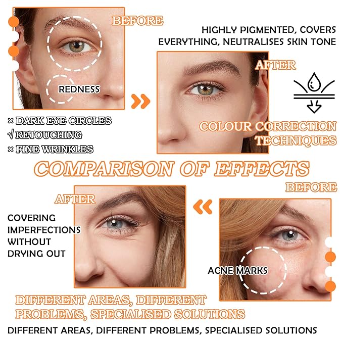 12 Colors Correcting Concealer Contour Makeup Palette, 6 in 1 Color Corrector Palette,Highlighting Concealer Palette Contouring Liquid Foundation Makeup Kit with Brushļ¼2PCSļ¼