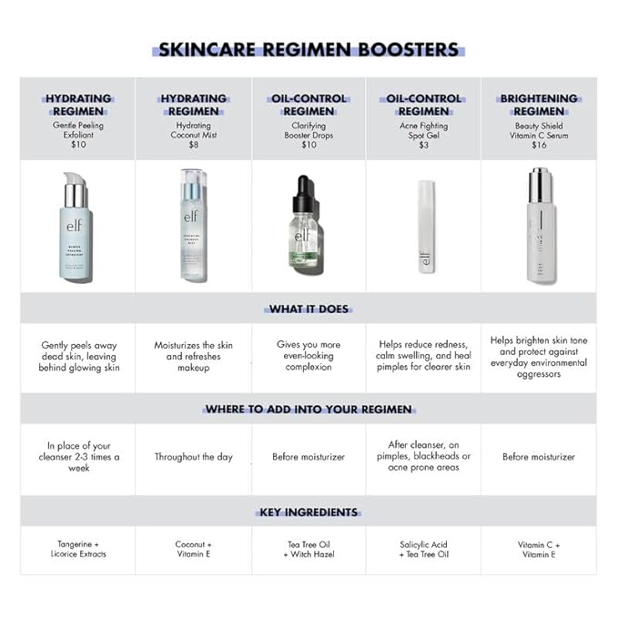 e.l.f. SKIN Holy Hydration! Hydrating Coconut Mist, Refreshes, Soothes & Invigorates Skin, Tropical Scent, 2.7 Fl Oz (Pack of 1)