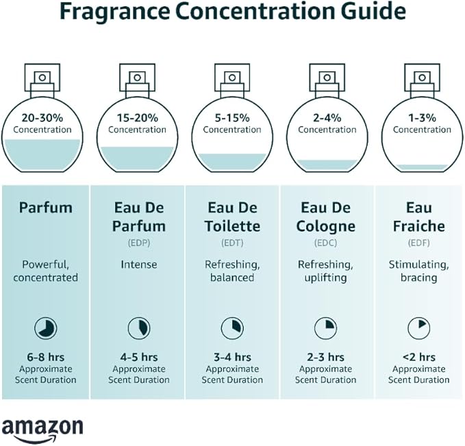 CA Perfume Impression of Santal Blush For Women Replica Fragrance Body Oil Dupes Alcohol-Free Essential Aromatherapy Sample Travel Size Concentrated Long Lasting Attar Roll-On 0.3 Fl Oz/10ml