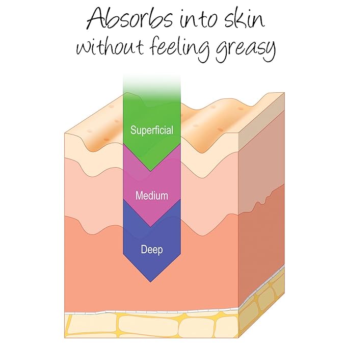 Deluvia Miracle Aloe Cream | Face & Body Moisturizer with Vitamin E & Organic Aloe Vera (2 Ounce (Pack of 1), Unscented)