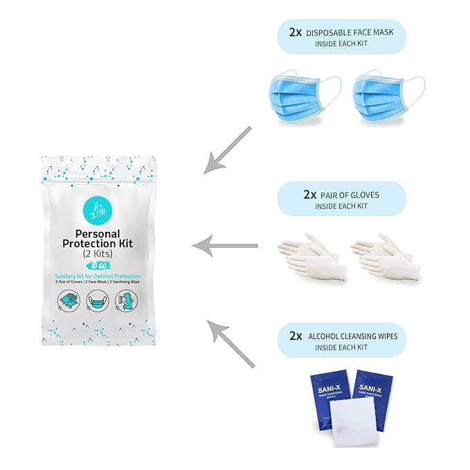 All-in-One Personal Protection Kits for TWO PEOPLE - 10 PACK