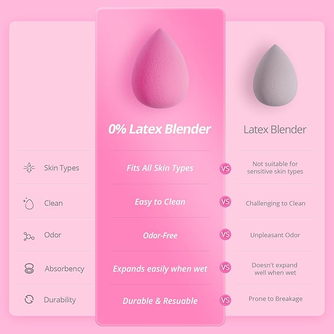 BEAKEY Latex-Free Blender Makeup Sponge for Blending, Pink Makeup Sponge Set, Soft Beauty Sponge, for Flawless Application of Liquid, Cream, and Powder Cosmetics