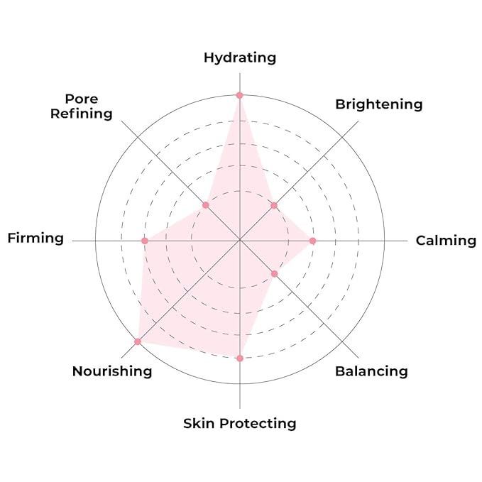 FACETORY K Beauty Face Mask Skin Care - MOON VELVET MOISTURIZING Sheet Mask with Sodium Hyaluronate & Shea Butter Cream | Moisturizing Cream Mask (5 Pack)