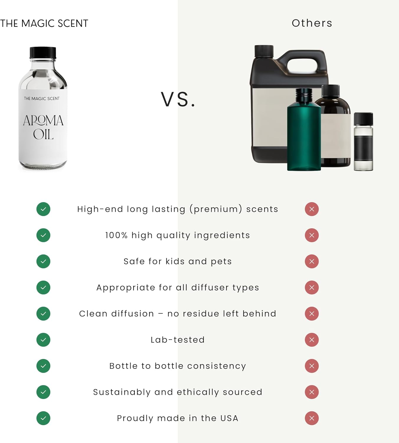 Mandarin Blossom Diffuser Oil - Hotel & Home Luxury Scents Inspired by St. Regis Hotel, Maldives - Diffuser Oil Scents for Home Designed for Use in All Diffusers - 16.9 fl oz, 500 mL