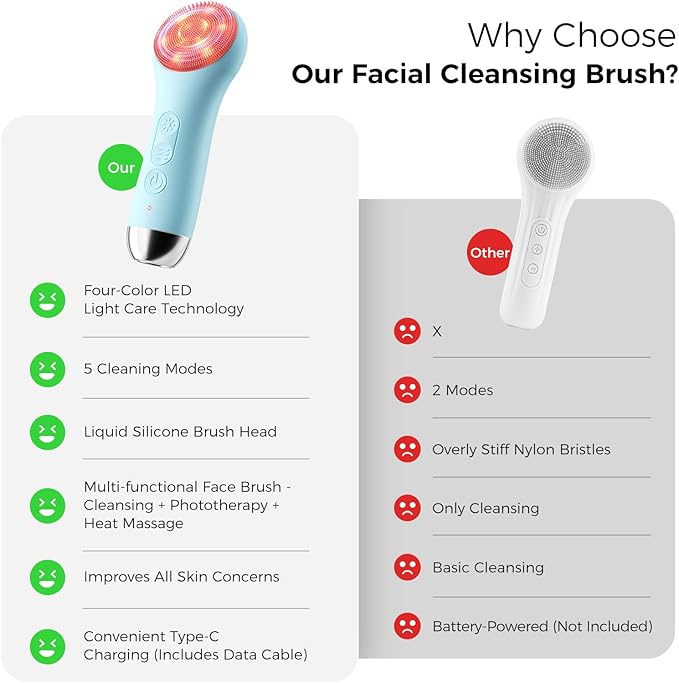 Facial Cleansing Brush: Rechargeable LED Electric Face Cleansing Brush with 4 Gentle Light Liquid Silicone Modes Face Scrubber Exfoliator,IPX7 Waterproof Ideal Gift for Men and Women-Blue