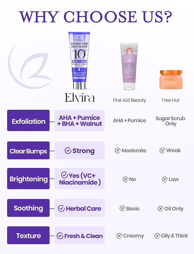 Elvira KP Bump Eraser Foot & Body Scrub, Exfoliating Scrub for Keratosis Pilaris, Smooth Skin with 10% AHA BHA & Niacinamide, Deep Moisturizing Cleanser for All Skin Types, Exfoliante para el Cuerpo