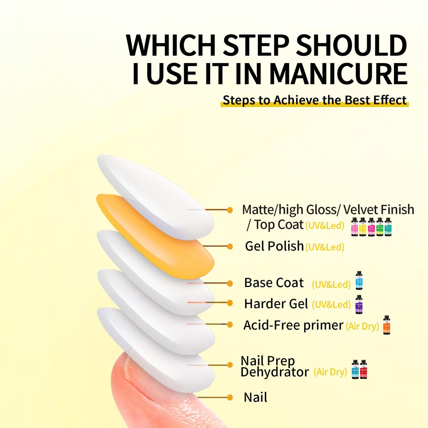 AIJIMEI 240ml Gel Polish No Wipe Top Coat Long Lasting Top Gel for Acrylic Nails,Gel Top Coat for Home DIY and Nail Salon Non-Wipe TopCoat for Gel Polish 8 Fl Oz