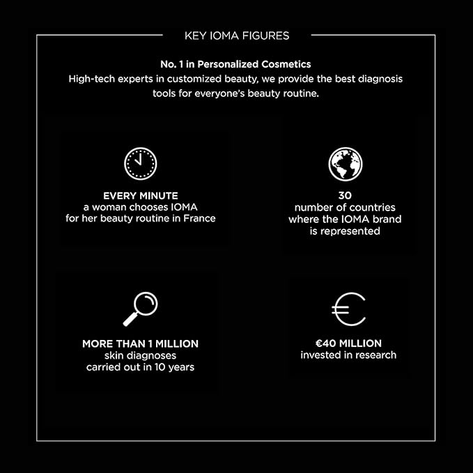 IOMA Paris - ENERGIZE Flash Youth Eye Contour Care - Eye Concentrate, Brightens Skin Tone and Erases Fine Lines, Eye Cream for Dark Circles & Puffiness, (30 ml)