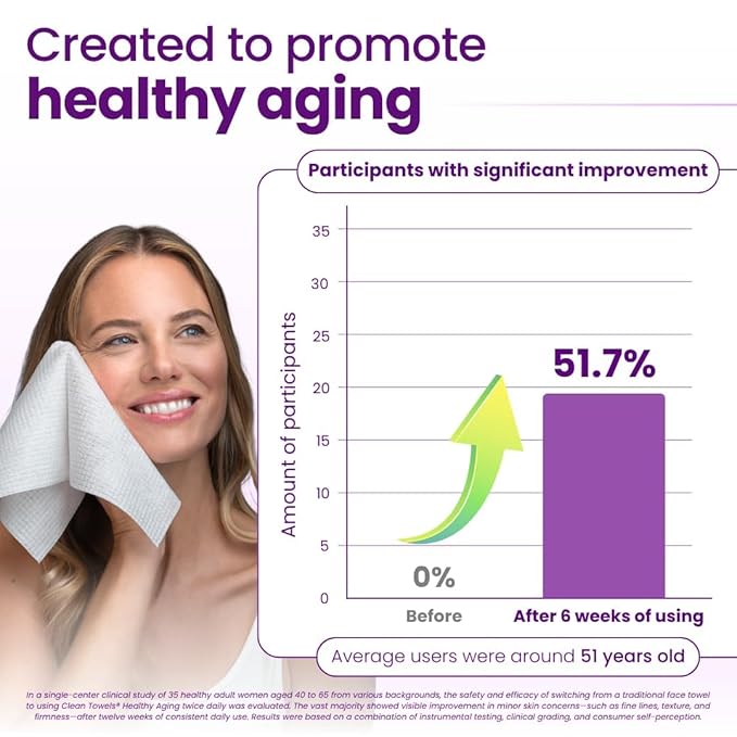 Clean Skin Club Clean Towels XL Healthy Aging™, Smooths Fine Lines Wrinkles & Texture In 6 Weeks, Treated for Extra Softness, Disposable Face Towels, Anti Aging Makeup Remover Dry Wipe (50 Ct, 1 Pack)