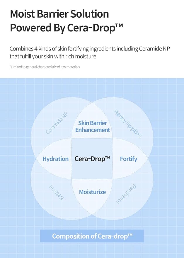 Dermafirm Moist Barrier Intensive Moisturizer Face Cream M4 | Korean Face Moisturizer Face Lotion for Hydration & Nourishment w/Ceramide, Peptide & Collagen | No Animal Trials No Paraben 1.69 fl oz