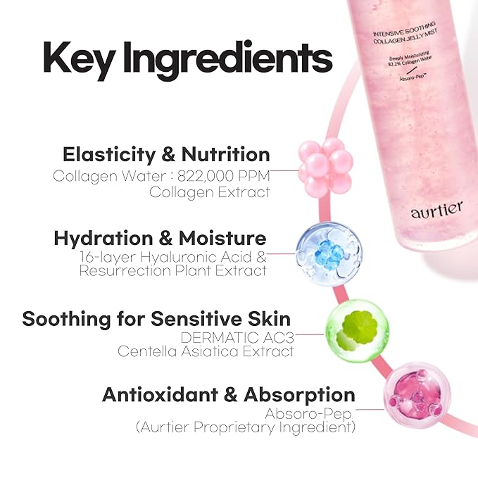 Intensive Soothing Collagen Jelly Mist, Deep Hydration, Elasticity, Moisturizer, Glow & Dewy, Face mist, Spray, Hyaluronic Acid, Lightweight Gentle for All Skin, Korean Skin Care 3.38 fl oz