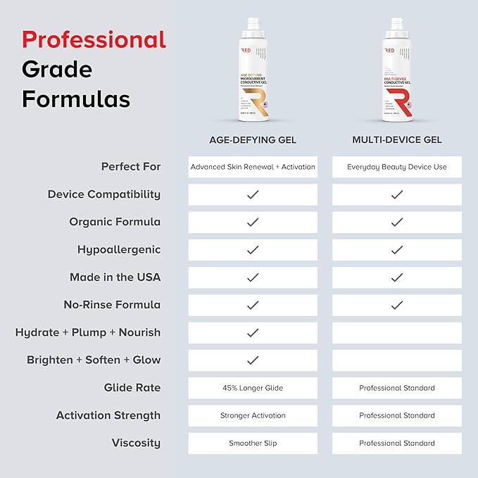 Conductive Gel for Facial, RF & Cavitation Devices – Ultra-Hydrating, Long-Lasting, 96% Organic, Hypoallergenic Leave-On Formula – Pro-Grade Performance – Made in USA – 8.45 fl oz (Pack of 2)