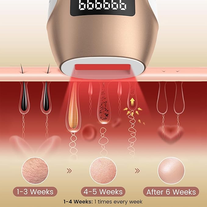 Hair Removal Device, Hair Removal for Women and Men，Hair Removal Body and Face for Home Use,model S3