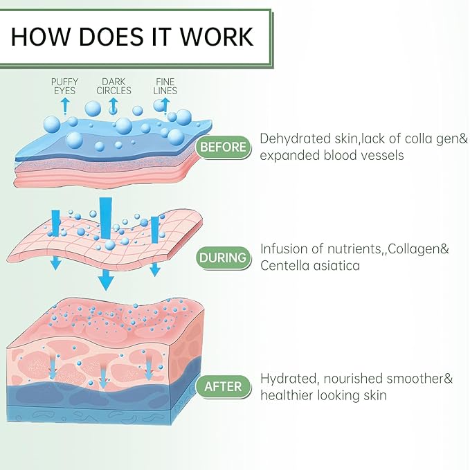 Aloe Vera Eye Masks - 60 Pcs - Reduce Puffy Eyes & Dark Circles, Firm & Improve Under Eye Skin, Pure Natural Extracts for Youthful Appearance & Reduction of Fine Lines and Wrinkles