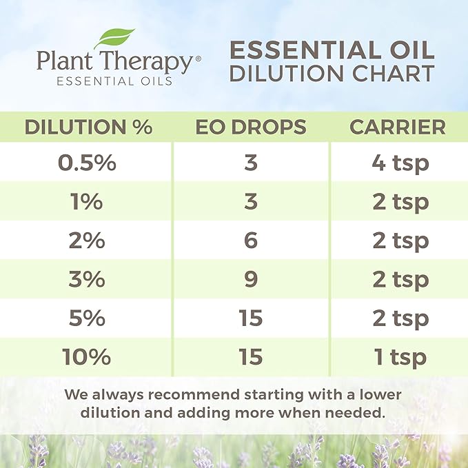Plant Therapy KidSafe Sniffle Stopper Healing Balm 4 oz Pure, & Natural Healing Balms
