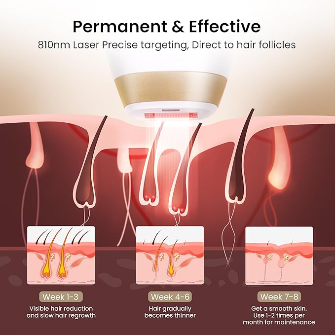 810nm Diode Laser Hair Removal for Women and Men, The FDA-Cleared Home-Use Device, Permanent Reduction in Hair Regrowth, V4S for Skin Tone 1-5, Wide-Angle 15 Mins Hair Removal for Face, Body