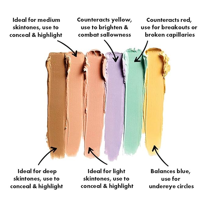 6 Colors Correcting Concealer Palette, Makeup Cream Contour Palette with Brush, Contouring Foundation Highlighting Concealer Palette for Conceals Dark Circles, Redness, Acne, Blemish