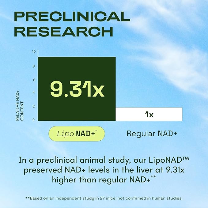 NMNH Supplement Alternative - Liposomal NAD w/Resveratrol - 90-Day Supply - High Purity NAD Supplement for Energy & Healthy Aging - 60 Capsules (3)