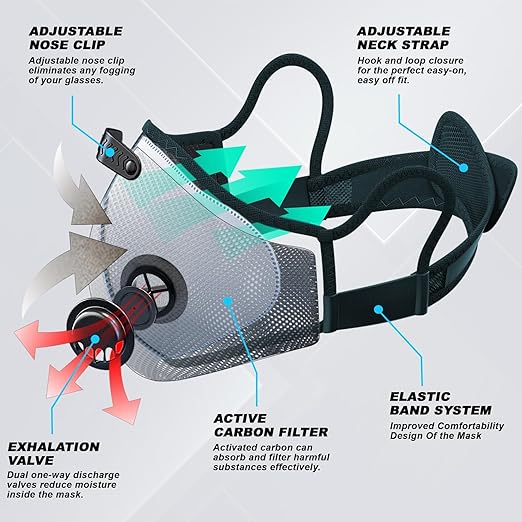 BASE CAMP Family Pack Dust Mask, Breathable Reusable Respirator Mask with 6 Activated Carbon Filters(Dark Tiber)