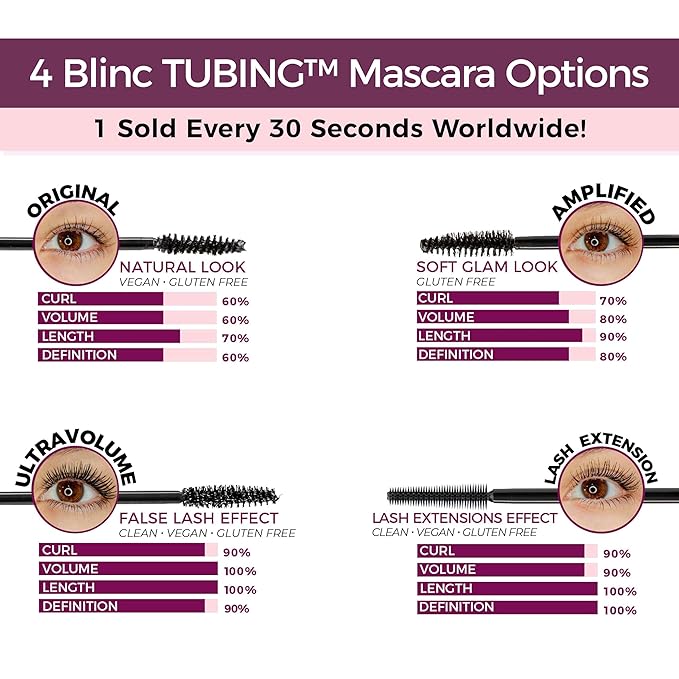 Blinc Lash Extension Tubing Mascara, Extreme Lengthening and Defining Mascara with Biotin, Ultra-Longwearing Washable Mascara, Clean, Vegan and Cruelty-Free, 9mL / 0.30 Fl. OZ (Black)