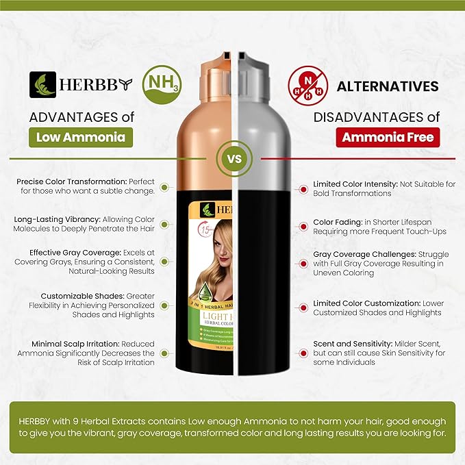 Hair Color Shampoo for Gray Hair Coverage&Color Transform with 9 Herbal Extracts –Long Lasting(6-8 Weeks),Shiny,Evenly Colored,Instant Hair Dye Shampoo&Conditioner, 500 Ml (LIGHT HONEY COLOR)