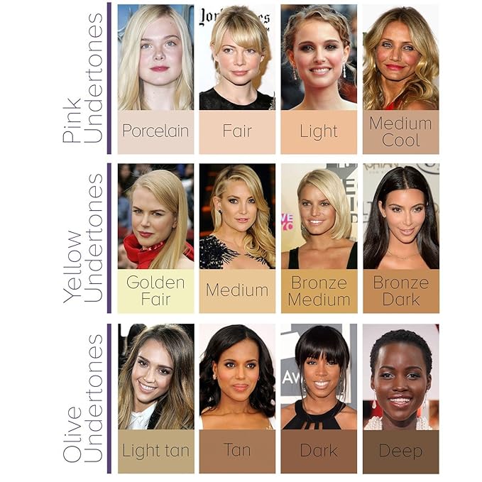 Dermaflage Scar Filler Kit - Medium - Deep Scar Cover and Waterproof Concealer for Acne Scars Wrinkles, and Ice Pick Scars Makeup, 1 mo supply