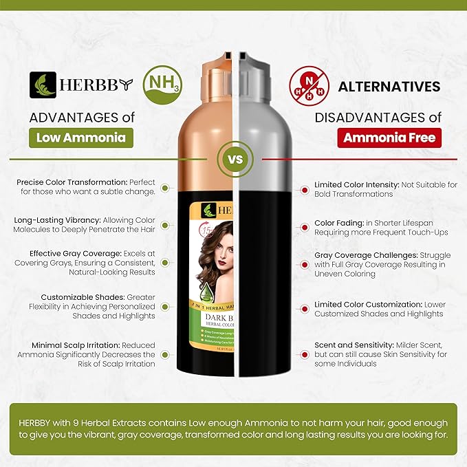 Hair Color Shampoo for Gray Hair Coverage&Color Transform with 9 Herbal Extracts –Long Lasting(6-8 Weeks),Shiny,Evenly Colored,Instant Hair Dye Shampoo&Conditioner, 500 Ml (DARK BROWN COLOR)